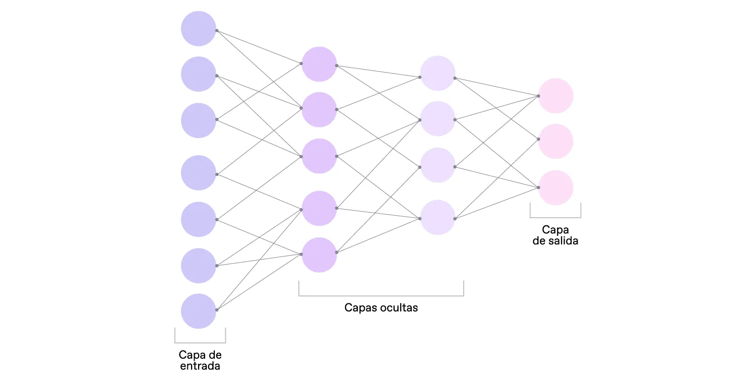 esquema de definición de red neuronal